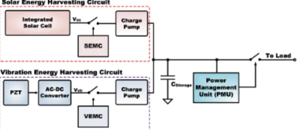 Fig. 1. Dual-Input Energy Harvesting Circuit 그림 1. 이중 입력 에너지 하베스팅 회로 2.2 제안된 온칩 빛에너지 하베스팅 회로