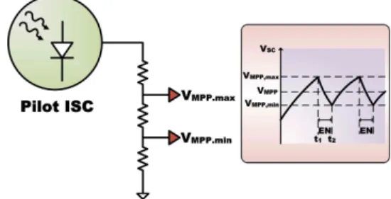 Fig. 8 Load charge pump circuit 그림 8. 부하 전하펌프 회로