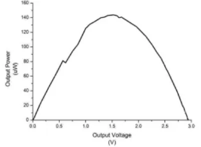 Fig. 10 (a) Equivalent model (b) I-V(P-V) characteristics of the piezoelectric device 