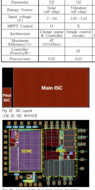 Fig. 25 ISC Layout 그림 25. ISC 레이아웃