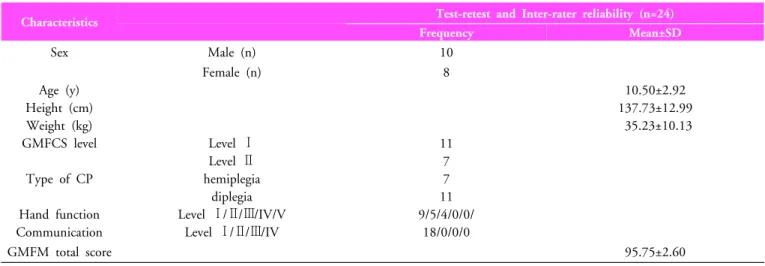 Table 1.  The research participants’ general  characteristics and  the characteristics of  their  disorder