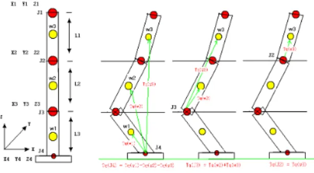 Fig. 16. Displacement of sitting motion