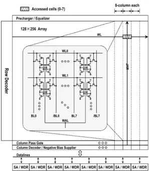 Fig. 2. Proposed 8T SRAM cell: (a) schematic; (b) voltage waveforms for the read operation