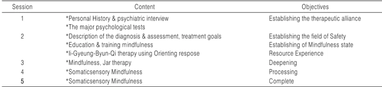 Table 1. PTSD Psychotherapy Session-specific Content and Objectives