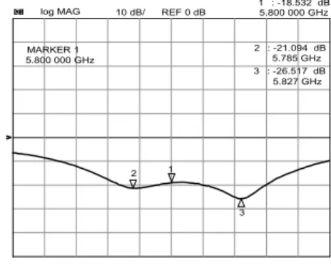 Fig. 9. Measured return loss at feeding point 그림 9. 배열안테나 급전점의 반사계수 측정결과