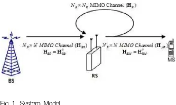 Fig 2. Frame structure of the existing relay system and the proposed relay system
