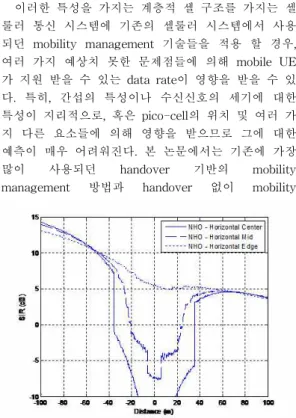 그림 1. HCS 시스템에서 Macro/Pico-Cell 위치와 상 대적 크기