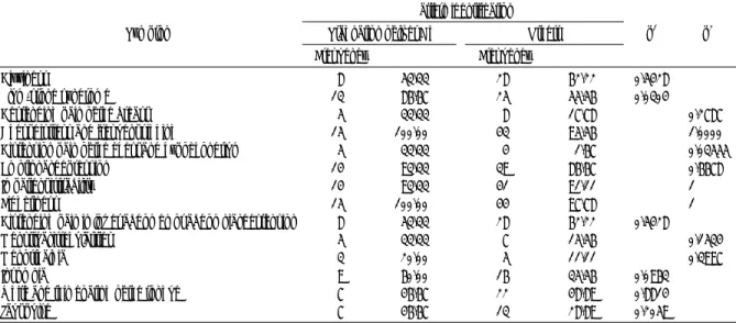 Table 5. Validity of the Symptom of Stagnation of Liver Gi Pattern Identification Symptom