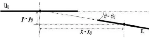 Fig. 1. Definition of line metric 그림 1. 선소의 정의 두 목표 사이의 거리뿐만 아니라 선소들의 길이, 각 도등 다른 특징 차이들도 근거로 삼았고 복잡한 특징 들을 가지는 구조들을 비교하는데 이점이 있다