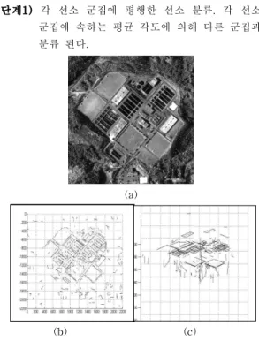 Fig. 4. Satellite image and edge images (a) original image, (b)2D edge image, (c) 3D edge image