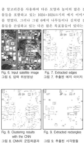 Fig. 5. Extracted height information (a) 3D edge image, (b) height distribution of line segment