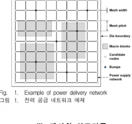 Fig. 1. Example of power delivery network 그림 1. 전력 공급 네트워크 예제 Ⅲ. 제안한 알고리즘 1. 개요 제안한 알고리즘의 흐름도는 그림 2와 같다