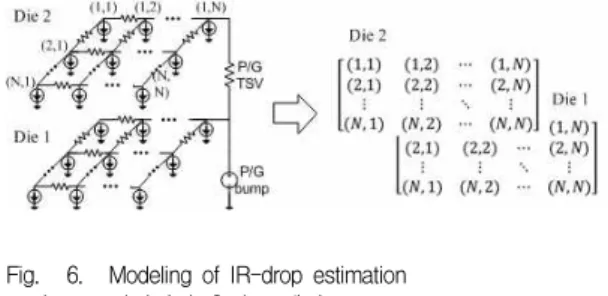 Fig. 6. Modeling of IR-drop estimation 그림 6. 전압강하 측정 모델링 7. 추가적인 전력 범프와 전력 TSV 삽입 전압강하를 측정한 이후, 두 다이들의 전체 노드들 중에서 가장 전압강하가 큰 노드를 찾는다