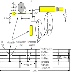 Fig. 1. Configuration of LTCC DRO 그림 1. LTCC 유전체 공진 발진기의 구조 그림 1은 마이크로스트립 라인과 결합한 유전체 공진기를 나타내고 있으며 Zg는 HEMT의 게이트 단자에서 바라본 등가회로의 임피던스를 나타낸다