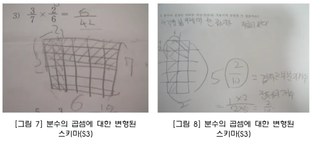 [그림  7]  분수의  곱셈에  대한  변형된  스키마(S3)  [그림  8]  분수의  곱셈에  대한  변형된 스키마(S3)T:우리  진원이한테  박수  쳐주자~T, S1, S2, S3: 짝!  짝!  짝!S1: 선생님!  너무  재밌어요~S2, S3: 저두요~T:정말?  하하하~S1, S2, S3: 네~다