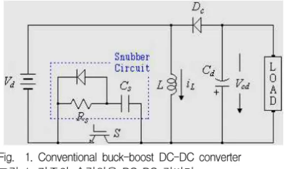 Fig. 2. Proposed DCM-ZVS DC-DC converter with high efficiency