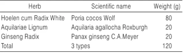 Table 1. Composition of Joojakwhan Used in This Study
