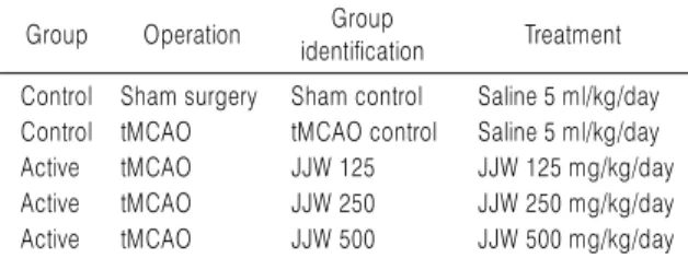 Table 2. Experimental Design Used in This Study