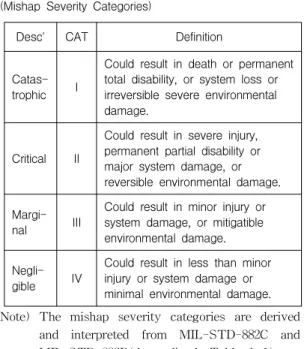 Table 2. Software Control Category (SCC)