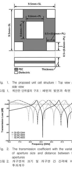 Fig. 1. The proposed unit cell structure : Top view and side view