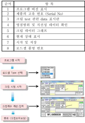 Fig. 22. PC monitor display Combination(compensation program)