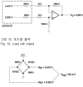 그림 9. 싱글 스테이지 연산증폭기 Fig. 9. Single stage operational amplifier 다. 로드셀 출력과 연산증폭기 입력신호 정합 일반적으로 로드셀 출력은 로드셀 설계시에 여러 요소를 고려해서 정격출력을 1∼3[㎷/V]정도로 설계 한다