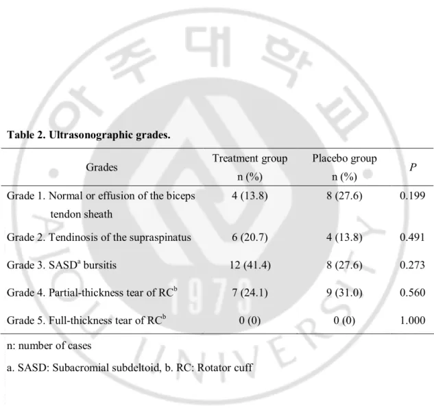 Table 2. Ultrasonographic grades. 