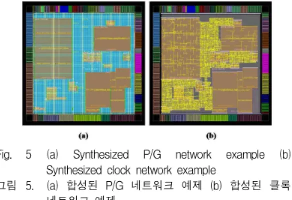 Fig. 5 (a) Synthesized P/G network example (b) Synthesized clock network example