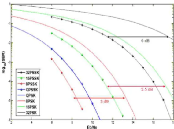Fig. 2. Modulation of π/4-D8PSSK 그림 2. π/4-D8PSSK 송수신기의 변조