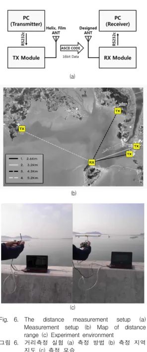 Fig. 6. The distance measurement setup (a) Measurement setup (b) Map of distance range (c) Experiment environment