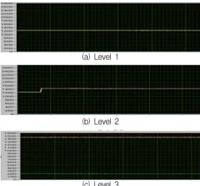 Fig. 7. Device configuration for illuminance measurement 그림 7. 조도 측정을 위한 장치 구성