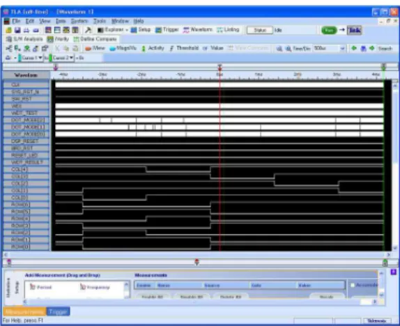 Fig. 12. Result waveform in real test environment 그림 12. 실장테스트의 결과 파형 결과 실장테스트 결과 웨이브폼에서 와치독 신호 및 Dot_Mode 신호가 노이즈가 발생 하였으나 스위치 리 셋 신호에 크게 문제없이 리셋 동작을 나타내고 있 다