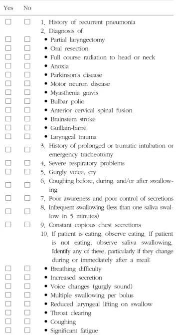 Table  1.  Checklist  of  Items  for  Dysphagia  Screening.