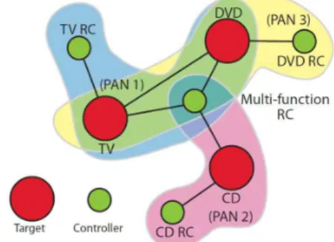 Fig 1. Example RC network topologyabout RC network and nodes of network topology,