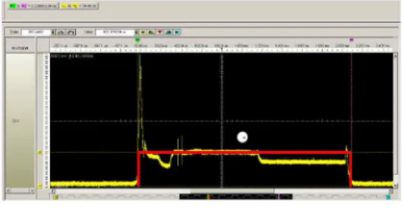 Fig 4. RC TX w/ACK Current WaveformFig 3. RC Current Waveform