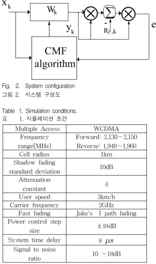Fig. 2. System configuration 그림 2. 시스템 구성도 Table 1. Simulation conditions.