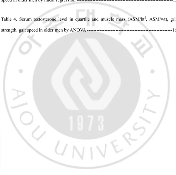 Table 1. General characteristics of the study population------------------------------------------13 
