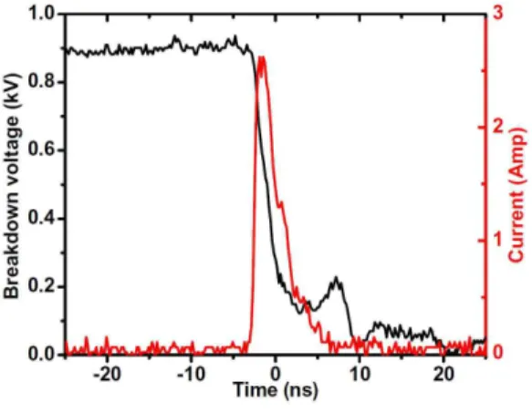 Fig.  1.  Breakdown  voltage  waveform  across  the  spark  gap  at  the  applied  voltage  of  1.5  kV.