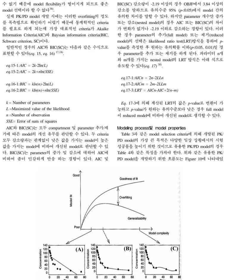 Table 3과  같은 model selection criteria에  의해  개발된 PK/