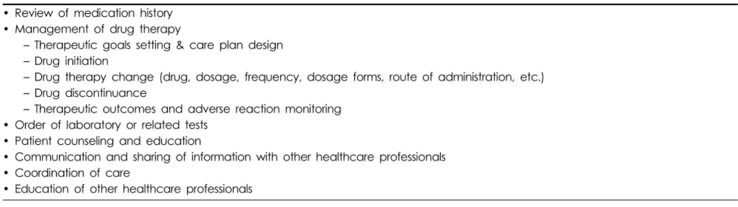 Table 1. Functions and responsibilities of pharmacists in pharmaceutical care services.