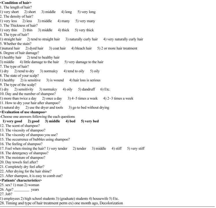 Table 1. Questionnaire 