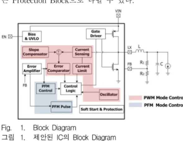 Fig. 1. Block Diagram