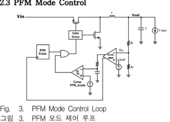Fig. 4. Total Simulation Circuit 그림 4. 전체 시뮬레이션을 위한 회로