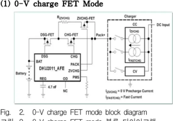 Fig. 2. 0-V charge FET mode block diagram 그림 2. 0-V charge FET mode 블록 다이어그램