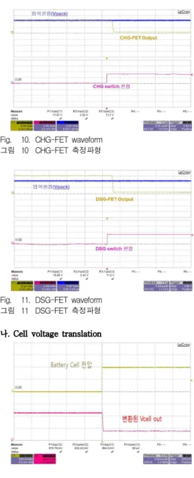 Fig. 10. CHG-FET waveform 그림 10 CHG-FET 측정파형