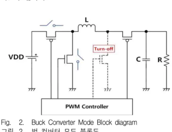 Fig. 3. Buck Converter Mode simulation results 그림 3. 벅 컨버터 모드 시뮬레이션 결과