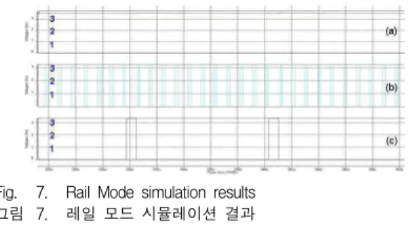 그림 6은 제안한 컨버터가 레일 모드 동작할 때의 블록도이다. 다중 스위치 제어기에 의해 4개의 스위 치 중 중간과 오른쪽의 NMOS 스위치가 온-오프를 하게 되고 제안한 컨버터는 레일 모드로 동작하게 된 다