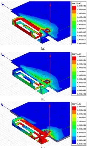 Table 1 shows values of the design parameters which were derived through the simulation.