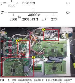Table 2. Table of Battery EMF Curve 표 2. 배터리 EMF 곡선