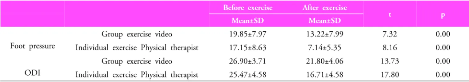 Table 1. General characteristics of subjects (n=42)